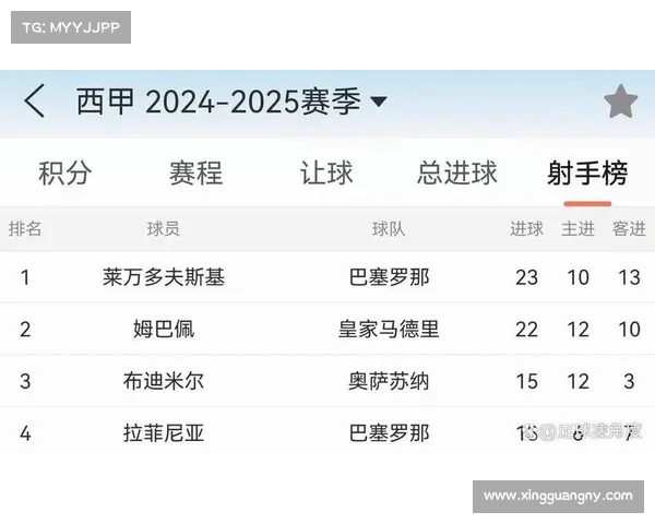 西甲历史纪录全解析：从最强射手到最长连胜纪录